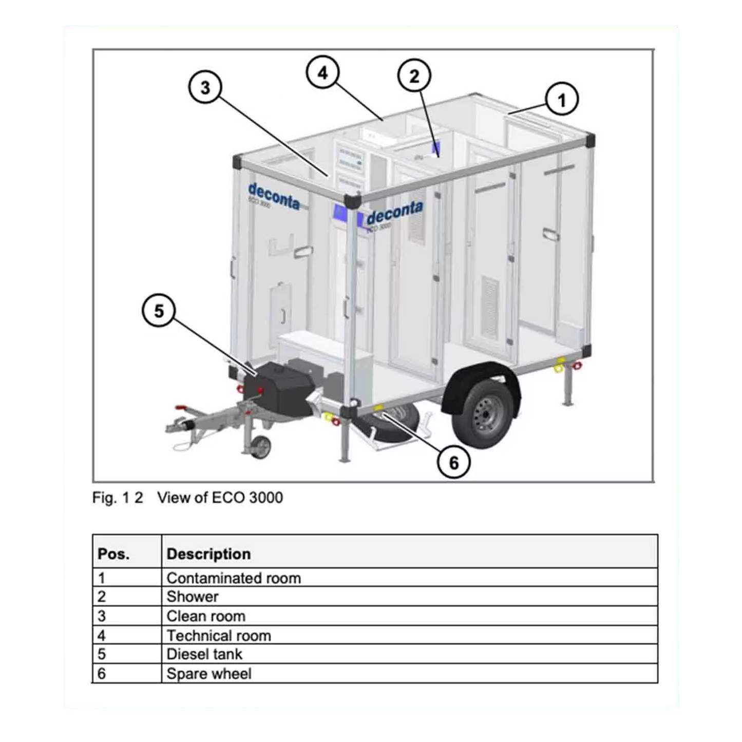 deco mobile of deconta by deconsafe