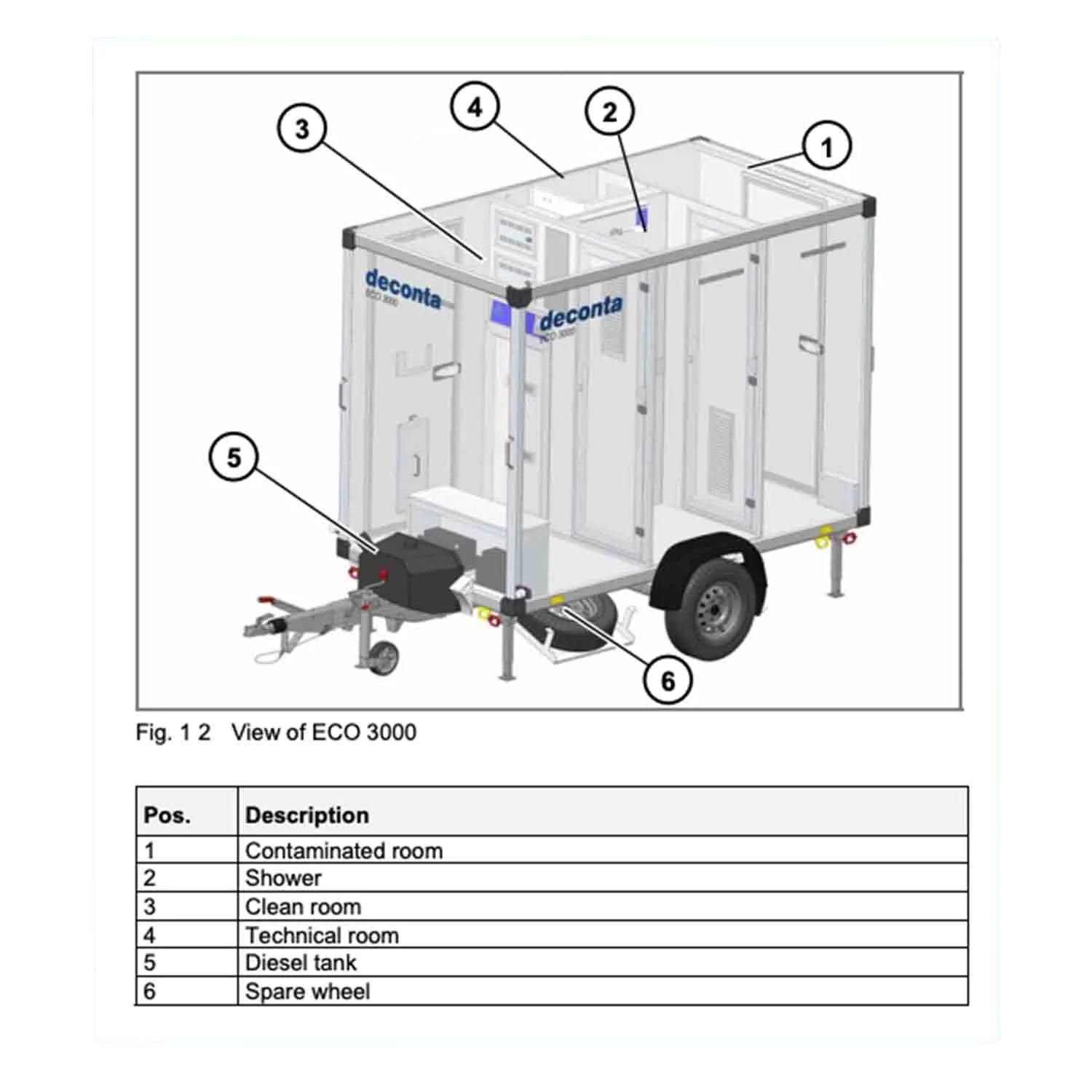 deco mobile of deconta by deconsafe